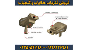 ردیاب شعاع زن گلد استپ